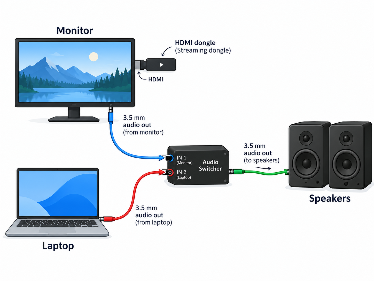components-diagram